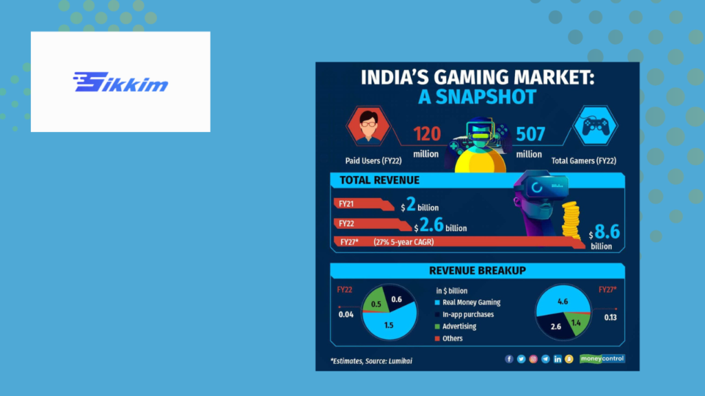 Sikkim Game