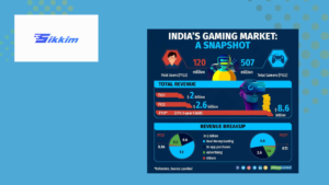 Sikkim Game